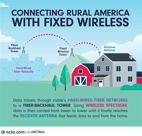internet providers rural retreat va  Find Providers by Specialty Find Providers by Procedure